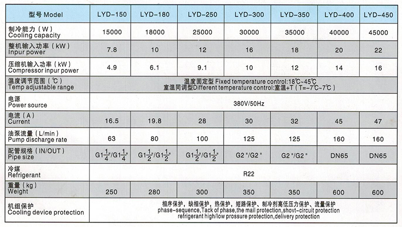 LYD400型油冷机参数