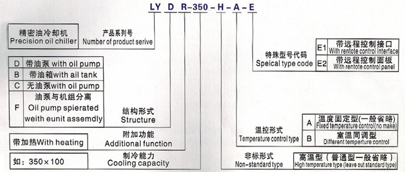 LYD400型油冷机造型